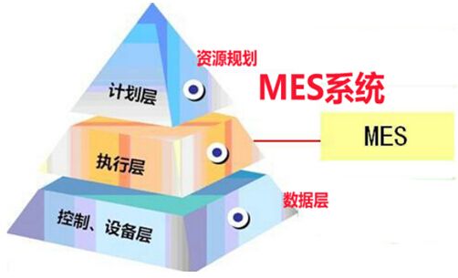 MES系统总体规划书