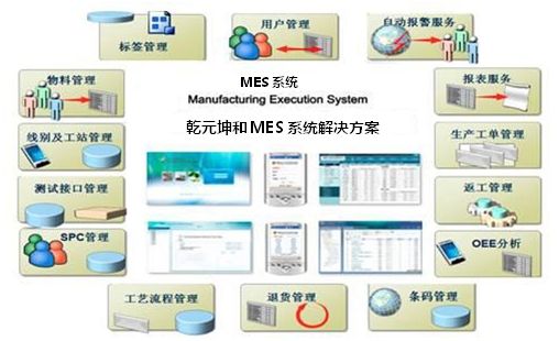MES系统 方案