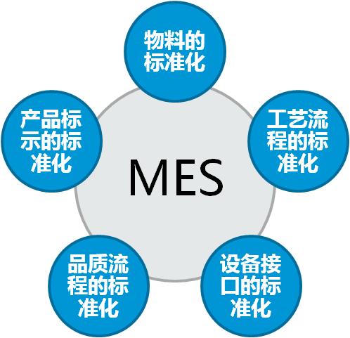mes系统软件概念