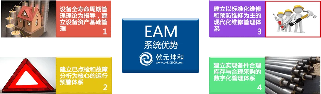 乾元坤和EAM系统优势