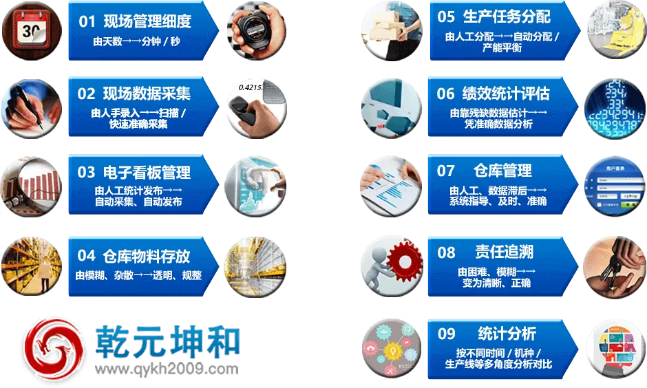 乾元坤和MES系统作用