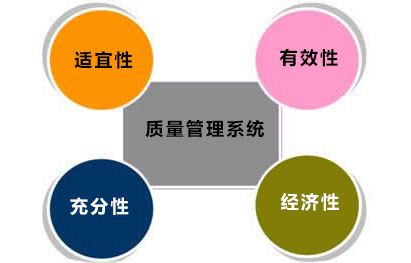 质量管理系统的特点