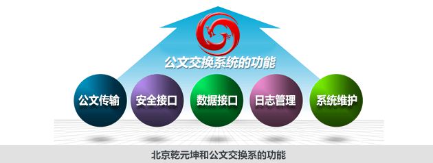 公文交换系统的功能