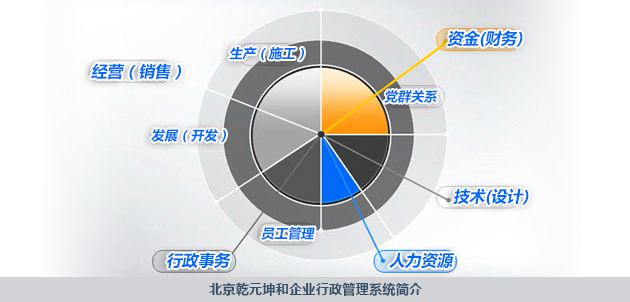 行政管理系统简介