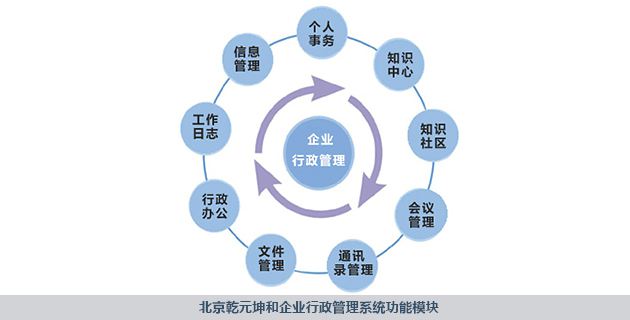 行政管理系统功能