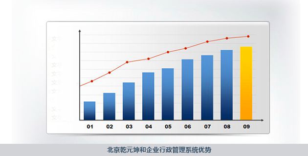 行政管理系统优势
