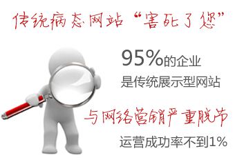 营销型网站建设发展趋势