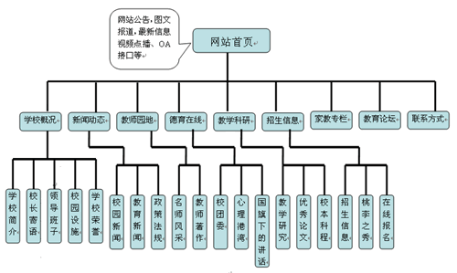 网站建设学习资料的简单介绍