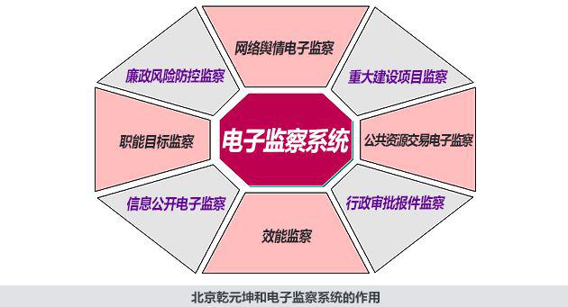 电子监察系统的作用