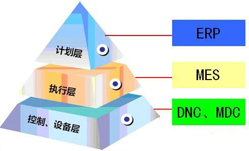 MES系统的介绍