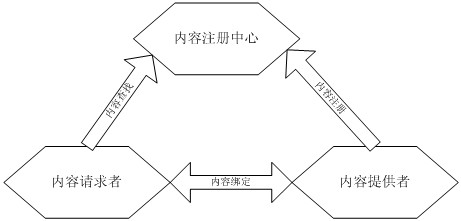 政府型网站建设管理规范