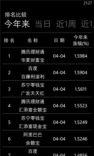 支付宝高端理财_支付宝高收益理财_支付宝最高理财产品
