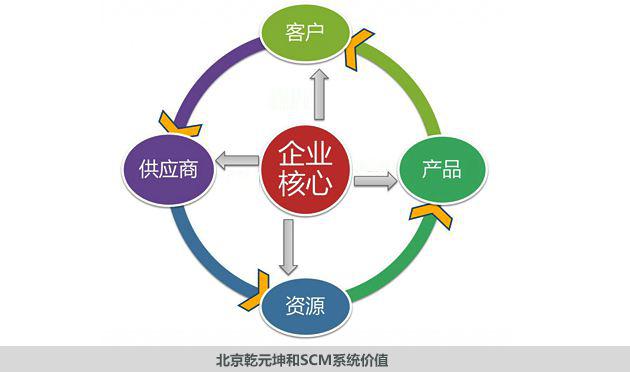 供应链链主(供应链链主是什么) 供应链链主(供应链链主是什么)