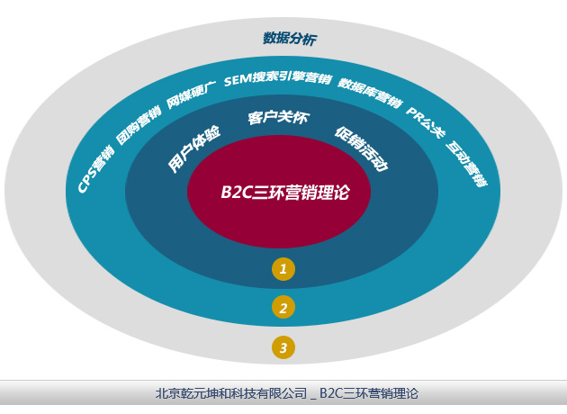 b2b电子商务平台中国制造网(b2b电子商务平台中国制造网的发展特点)