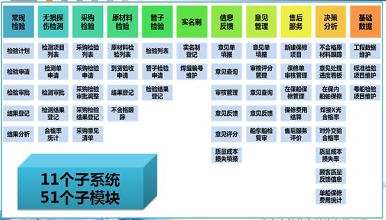 质量管理系统的功能