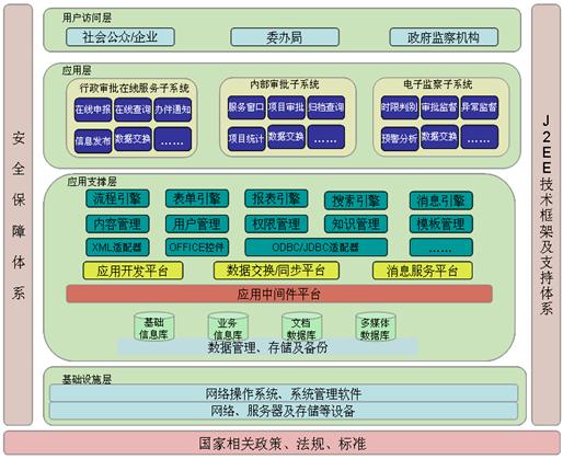 行政审批系统的特点