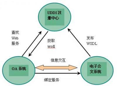 公文交换系统如何实现信息交换
