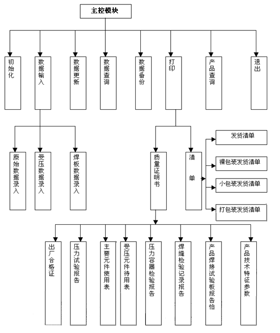 产品质量管理系统