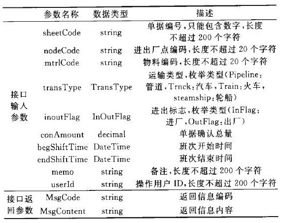 SmtlnOutBiillf接口的输入输出参数