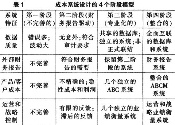 成本系统设计的4个阶段