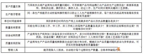 表1