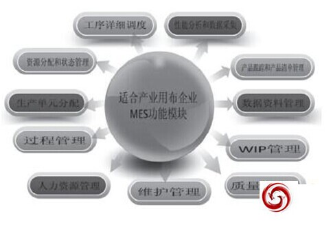适合产业用布企业MES 功能模块