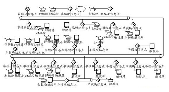 工厂MES系统硬件架构.jpg