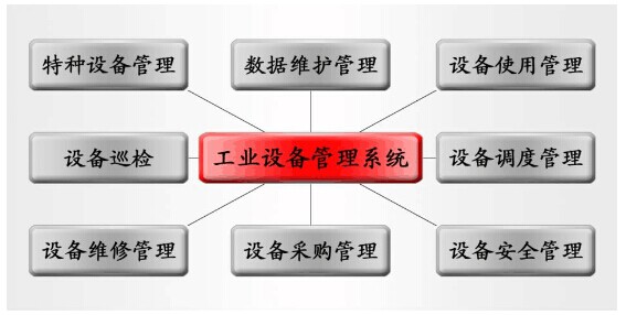 工业设备管理软件