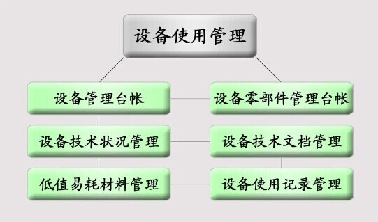 工业设备管理软件设备使用管理