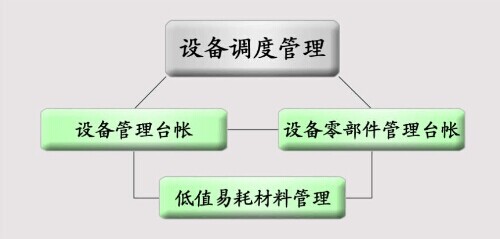 工业设备管理软件设备调度管理