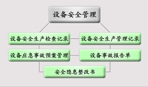 工业设备管理软件设备安全管理