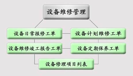 工业设备管理软件设备维修管理