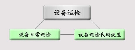工业设备管理软件设备巡检
