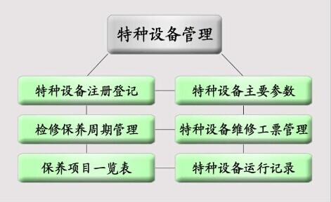 工业设备管理软件特种设备管理