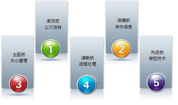 小企业OA系统需求