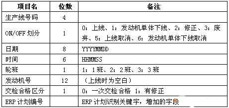 发动机上线
