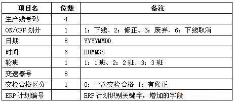 变速器下线