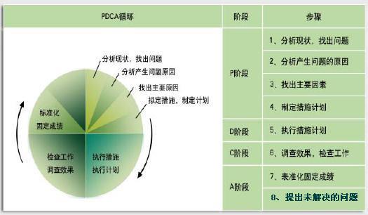  CRM系统实施是一个持续性过程