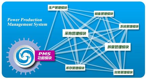 北京乾元坤和PMS系统