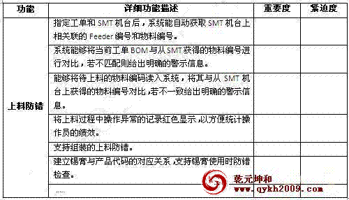 MES系统细节功能需求分析