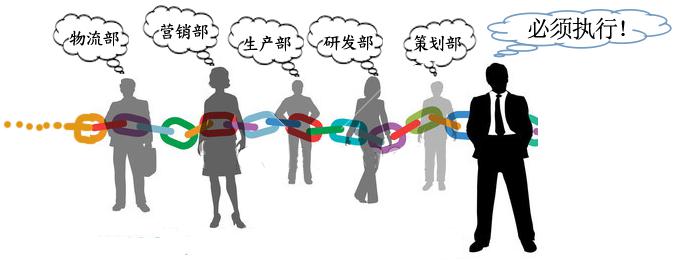 SCM系统中综合职能机构