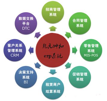 ERP系统