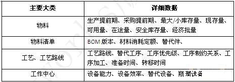 MES与APS的集成