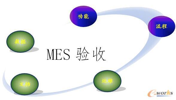 MES系统的验收
