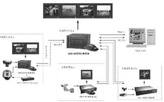 生产管理系统网络视频管理简易图