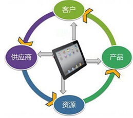ipd背后的SCM系统简易图