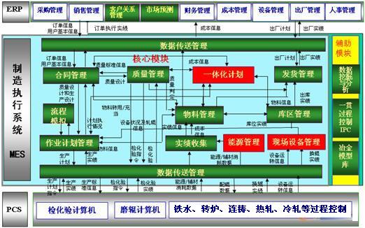 冷轧MES系统