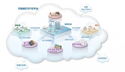 云ERP系统的优势