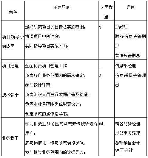 如何组建CRM系统实施团队