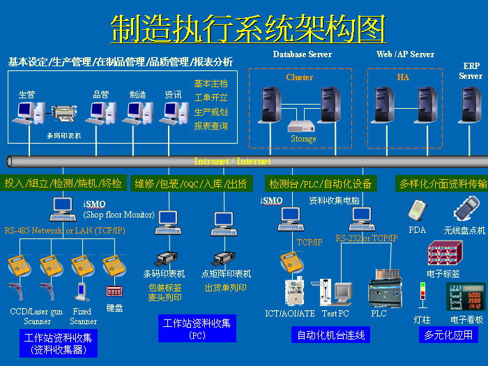 制造业MES系统生产管理应用
